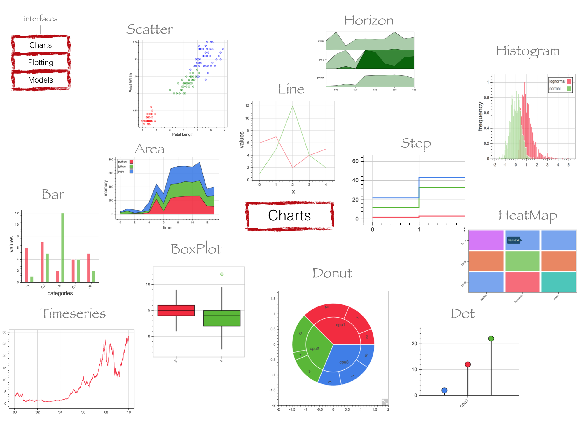 Interactive Charts Python