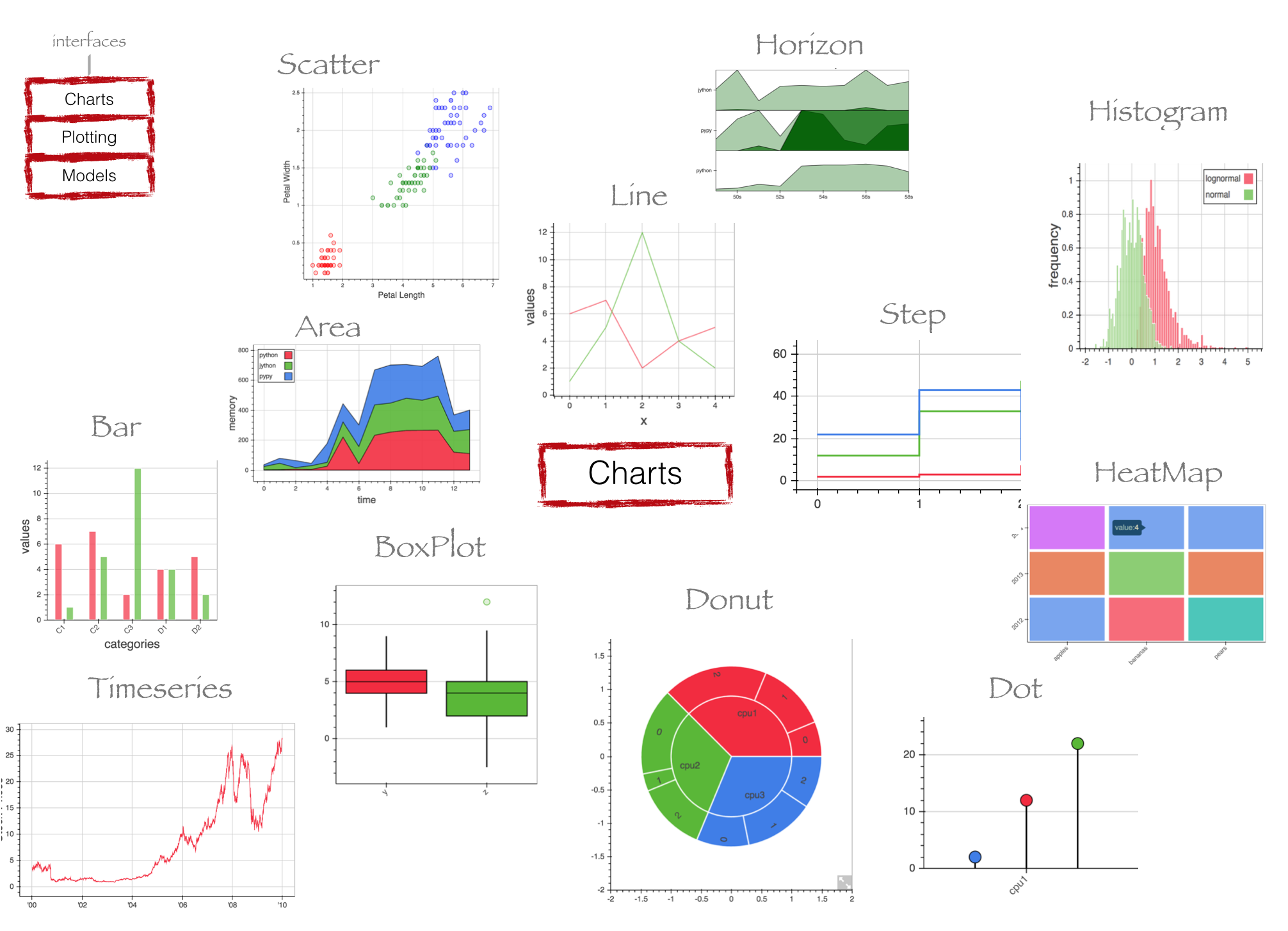 bokeh python interactive plot