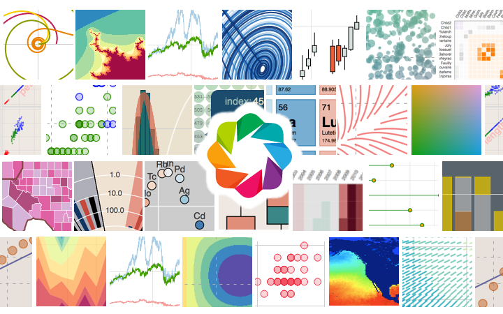 best data visualization tools python