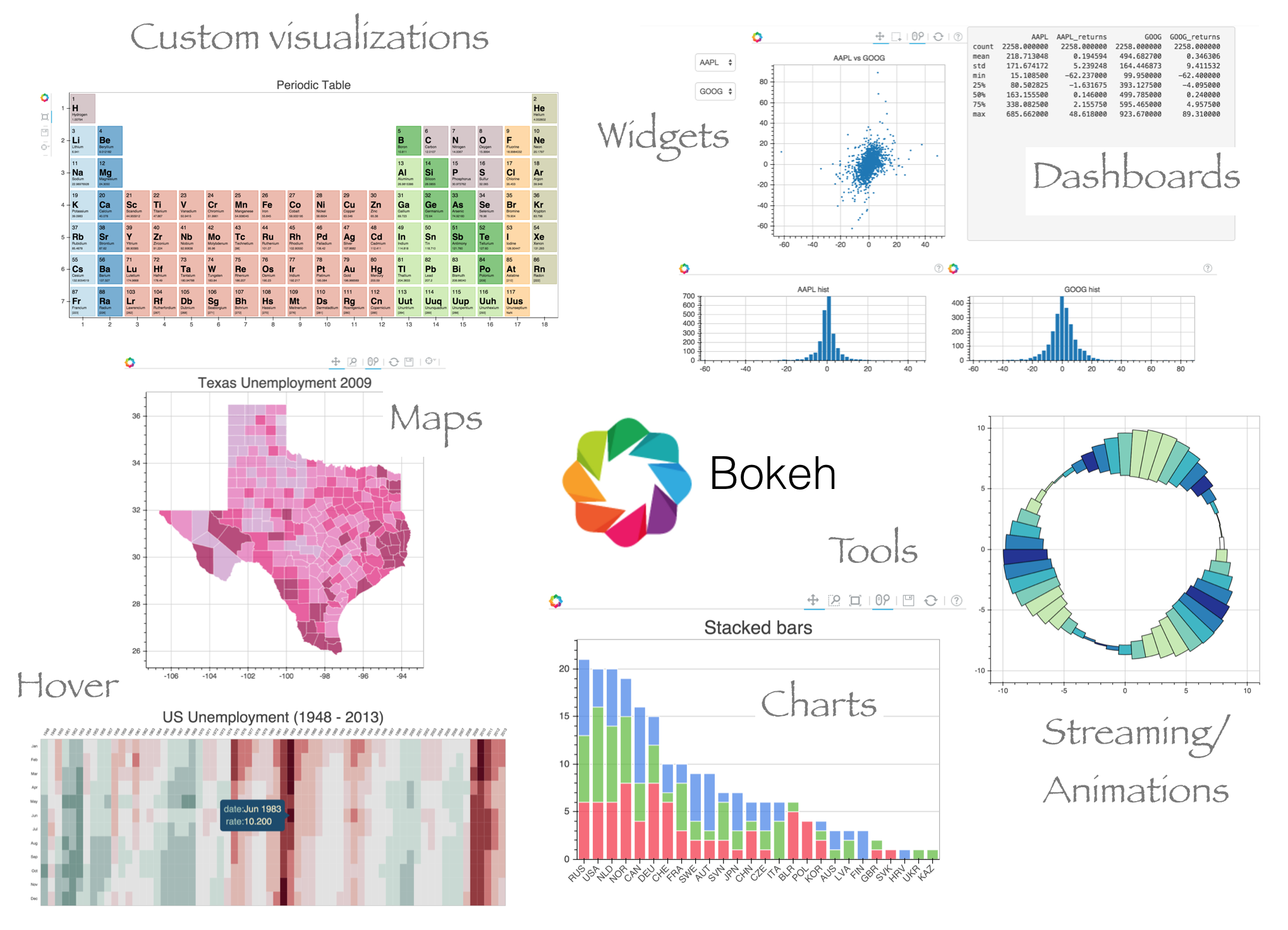 python bokeh requirements